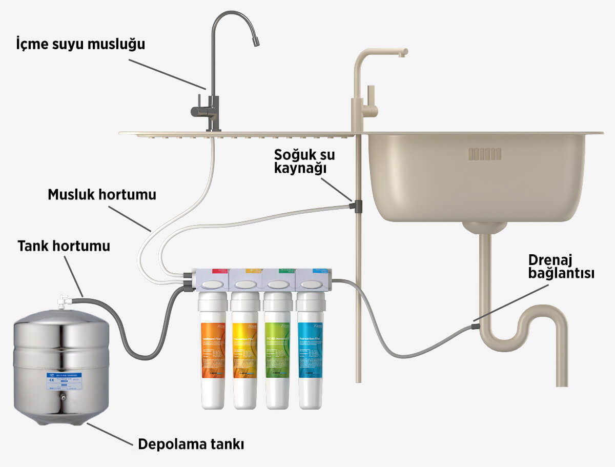 Montaj ve kurulum - Yenimahalle